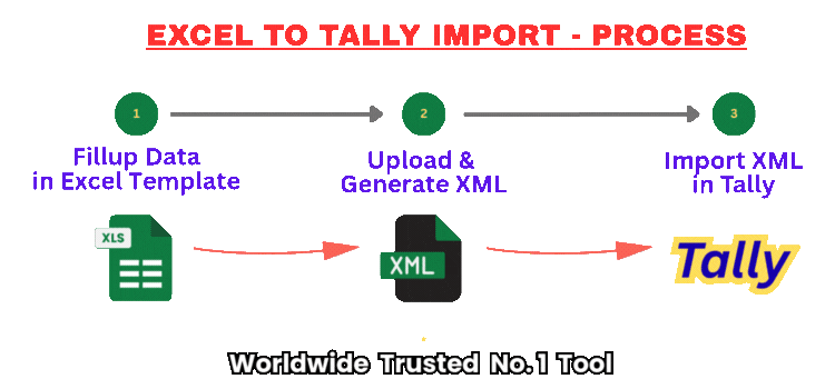 Tool Animation